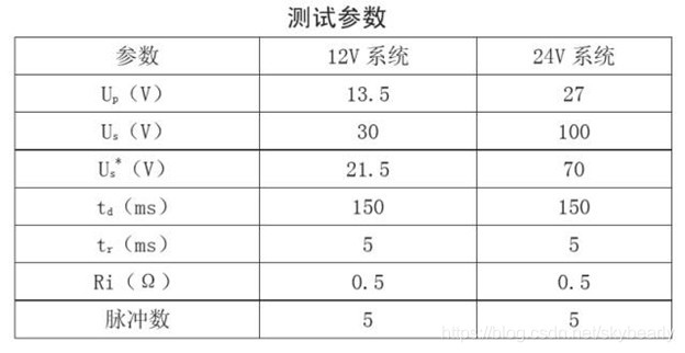 ISO7637测试