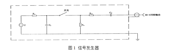 脉冲群信号发生器