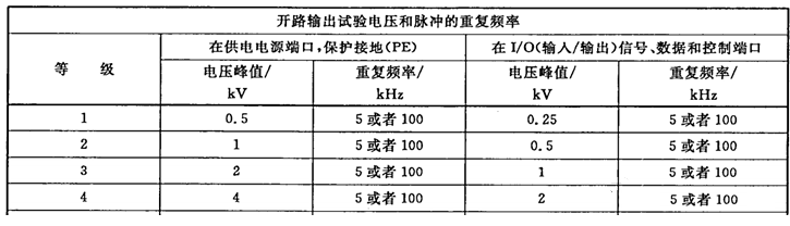  脉冲群试验等级