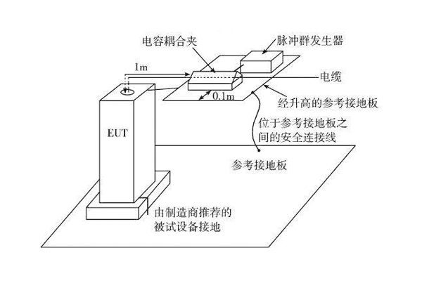 <b>电快速瞬变脉冲群抗扰度测试常见问题分析及改进建议</b>