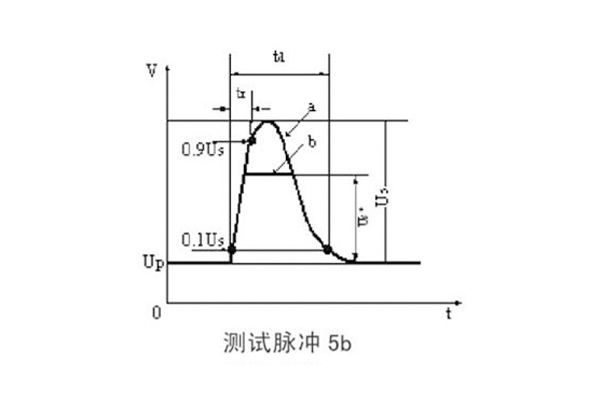 <b>汽车电子ISO7637-2 5A/5B抛负载测试要点介绍</b>