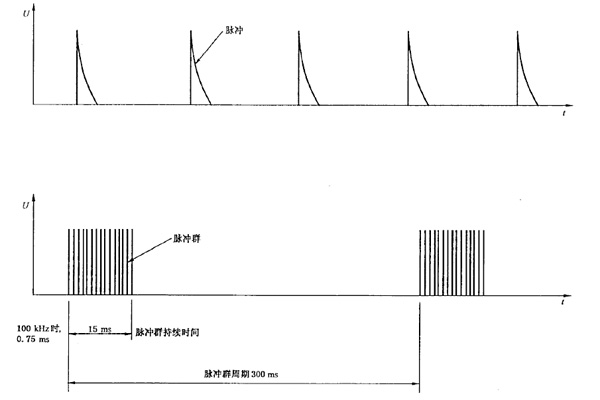 <b>EMC测试设备脉冲群发生器使用于哪些场合?</b>