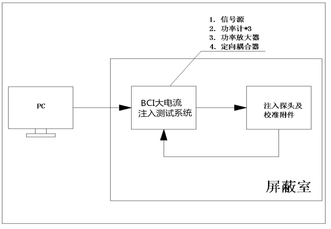 bci校准