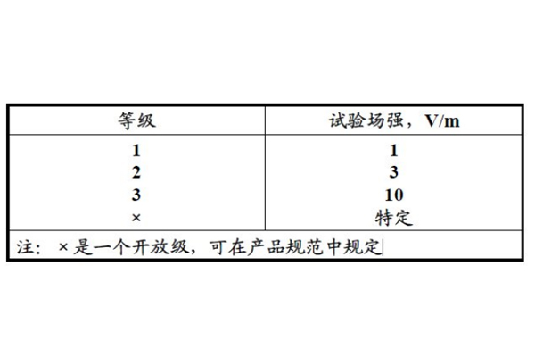 <b>射频辐射抗扰度测试</b>