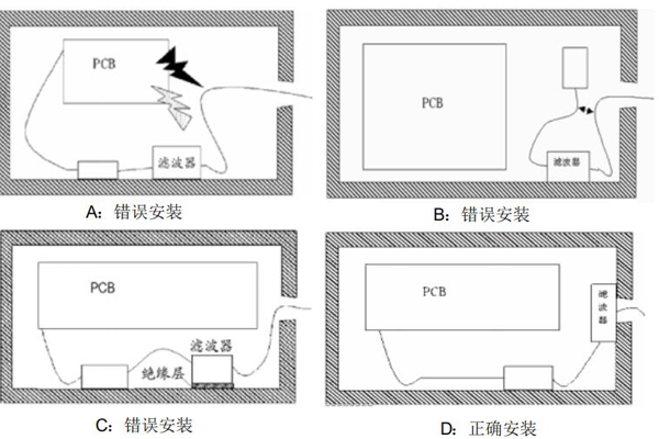 <b>电磁骚扰发射测试常见问题对策及整改措施</b>