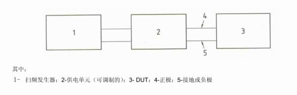 电源线上叠加交流电压的试验装置