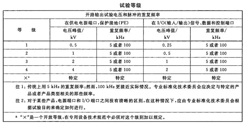 电快速瞬变脉冲群抗扰度试验标准试验等级