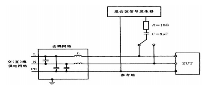 电源端浪涌冲击试验配置共模方式