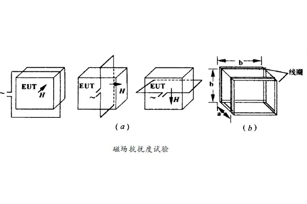 <b>工频磁场抗扰度测试及所需要设备</b>