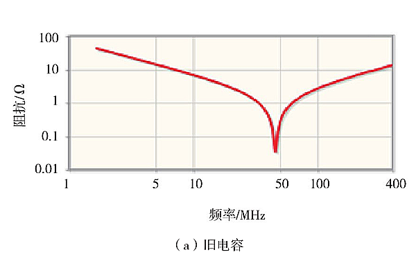 旧电容阻抗特性