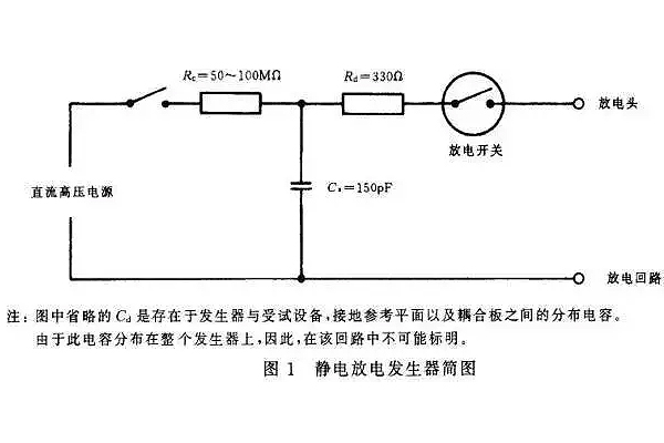 静电放电发生器