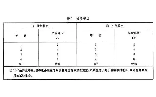 静电放电发生器试验等级