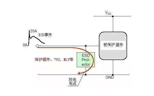 并联放电器件