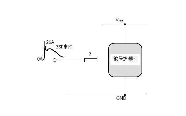 串联阻抗