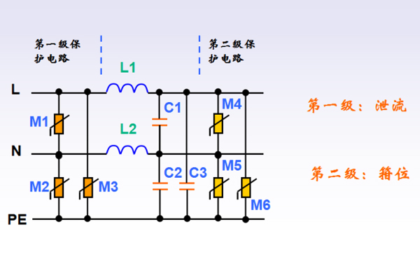 <b>雷击浪涌抑制电路设计需了解的基本功</b>