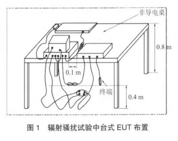 辐射骚扰试验中台式EUT布置