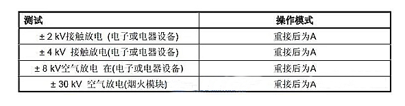 B21 7110 针对未通电设备的静电要求