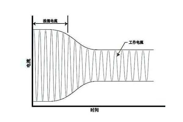 雷击和浪涌的区别和防护措施