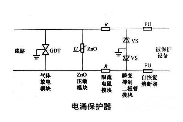 雷击和浪涌的区别和防护措施