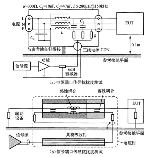 传导抗扰度测试设备