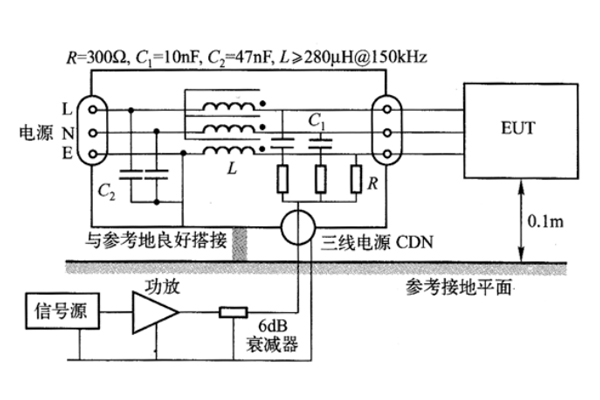 <b>传导抗扰度测试设备</b>