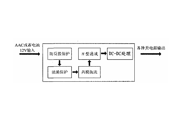 ISO7637标准车载电源系统设计