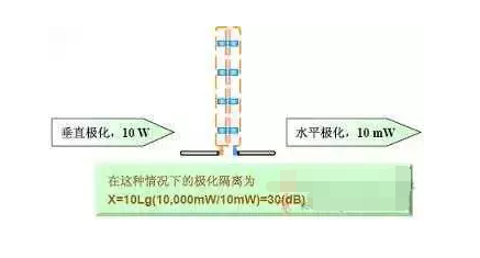 辐射发射测试天线