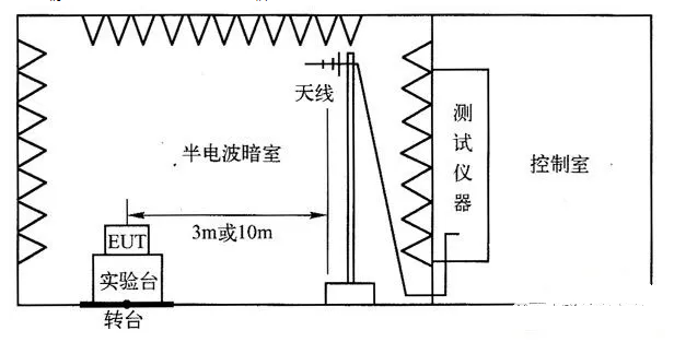 辐射发射测试布置图