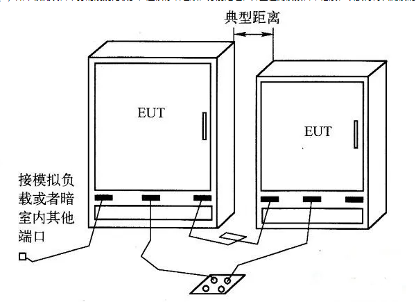 立式被测设备布置图      