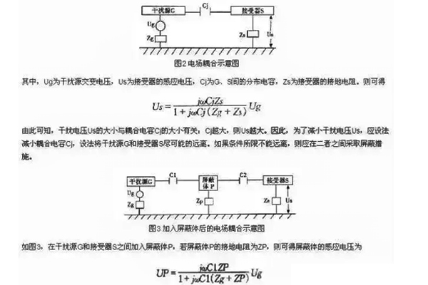 <b>EMC屏蔽设计</b>