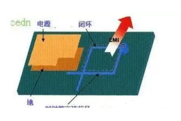 PCB