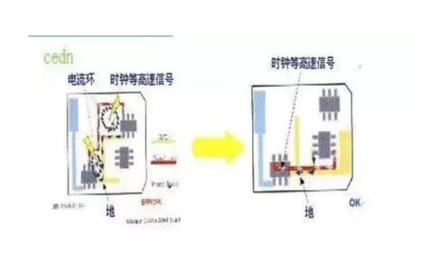 回流路径规则