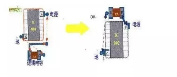 器件的退耦电容摆放规则