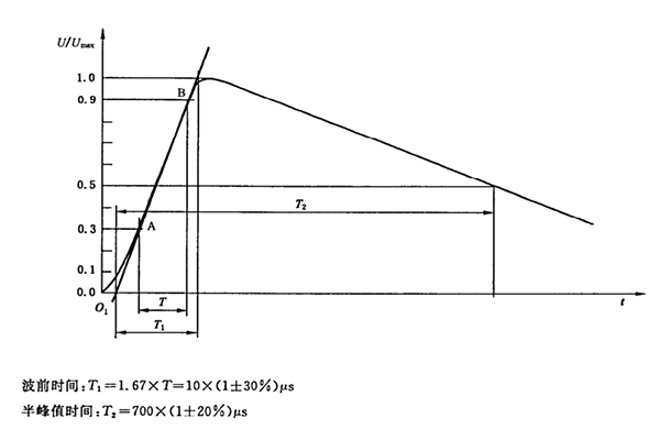 开路电压波形为10/700uS