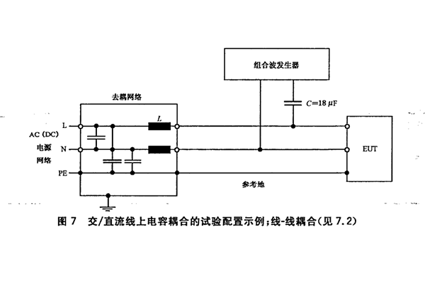 交/直流电源线的耦合/去耦网络差模