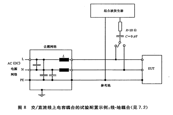 交/直流电源端口电容耦合试验配置（共模）