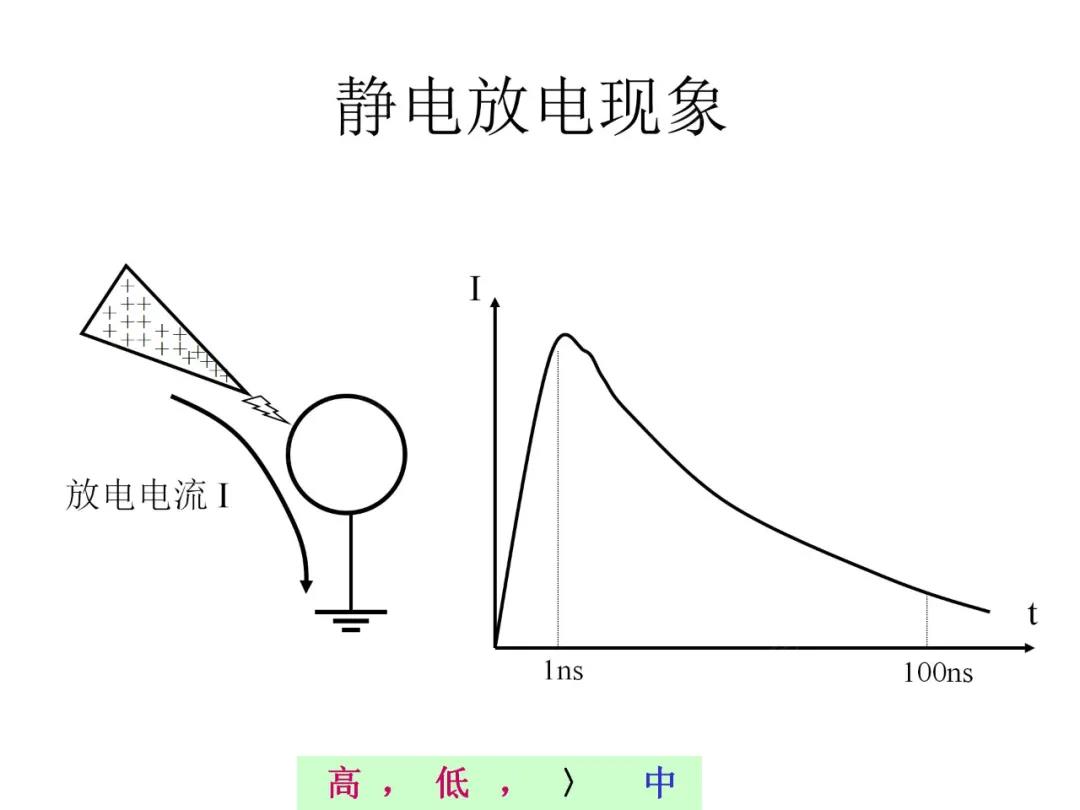 静电放电现象