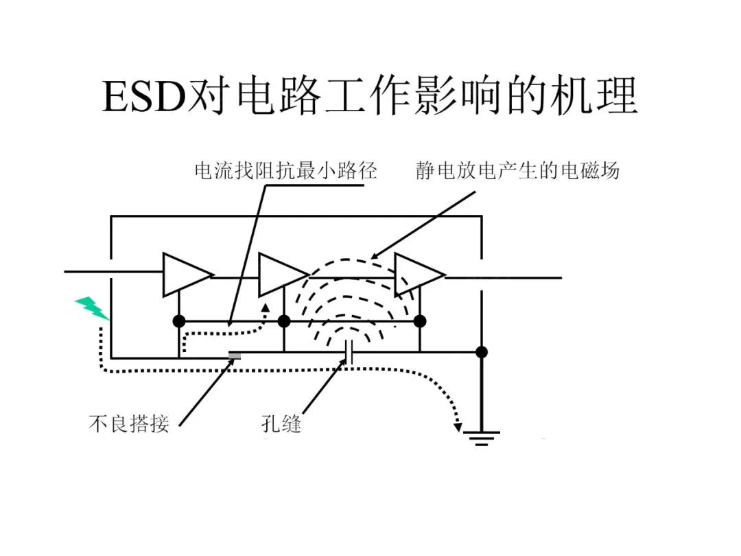 ESD对电路工作影响的机理