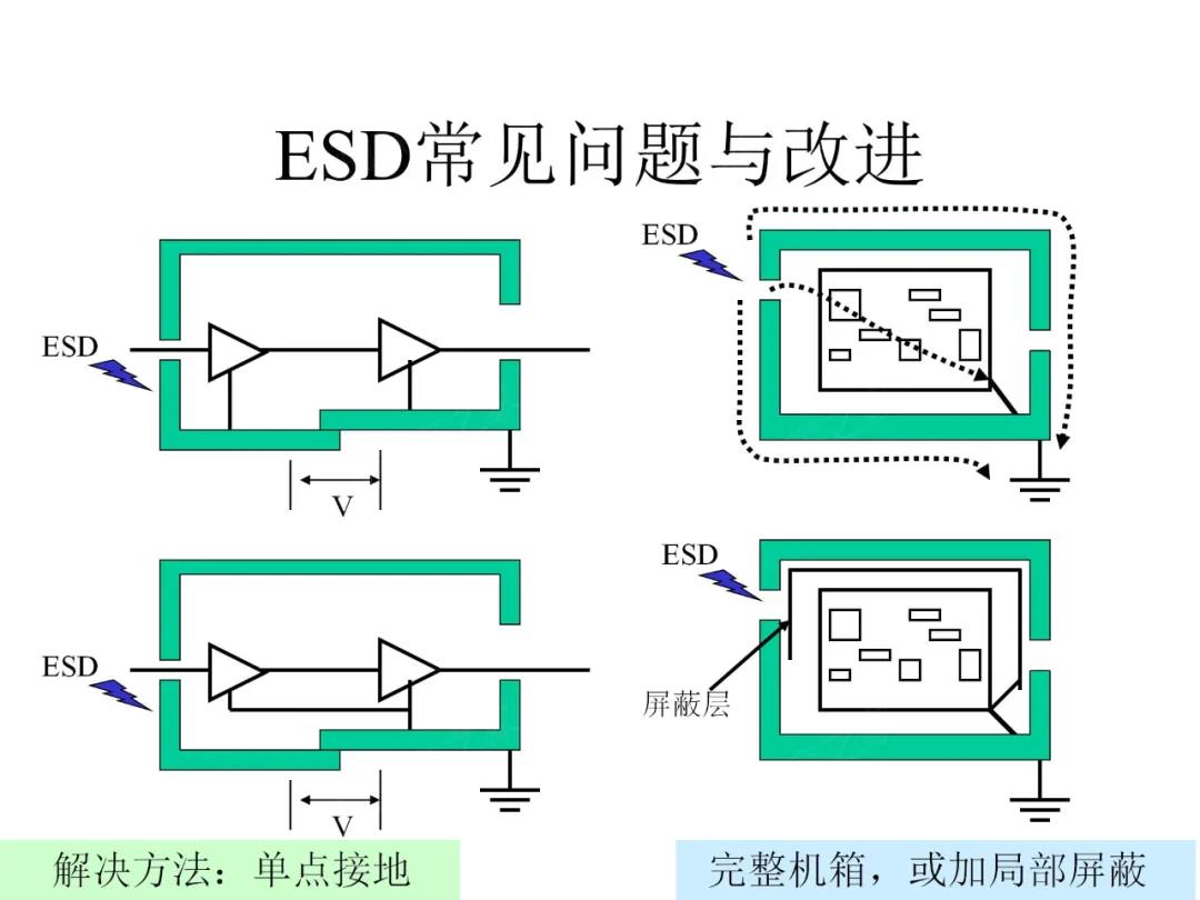 ESD常见问题与改进