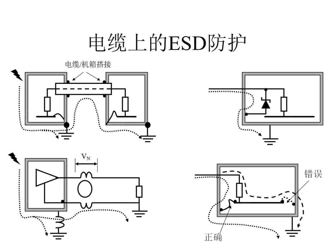 电缆上的ESD防护