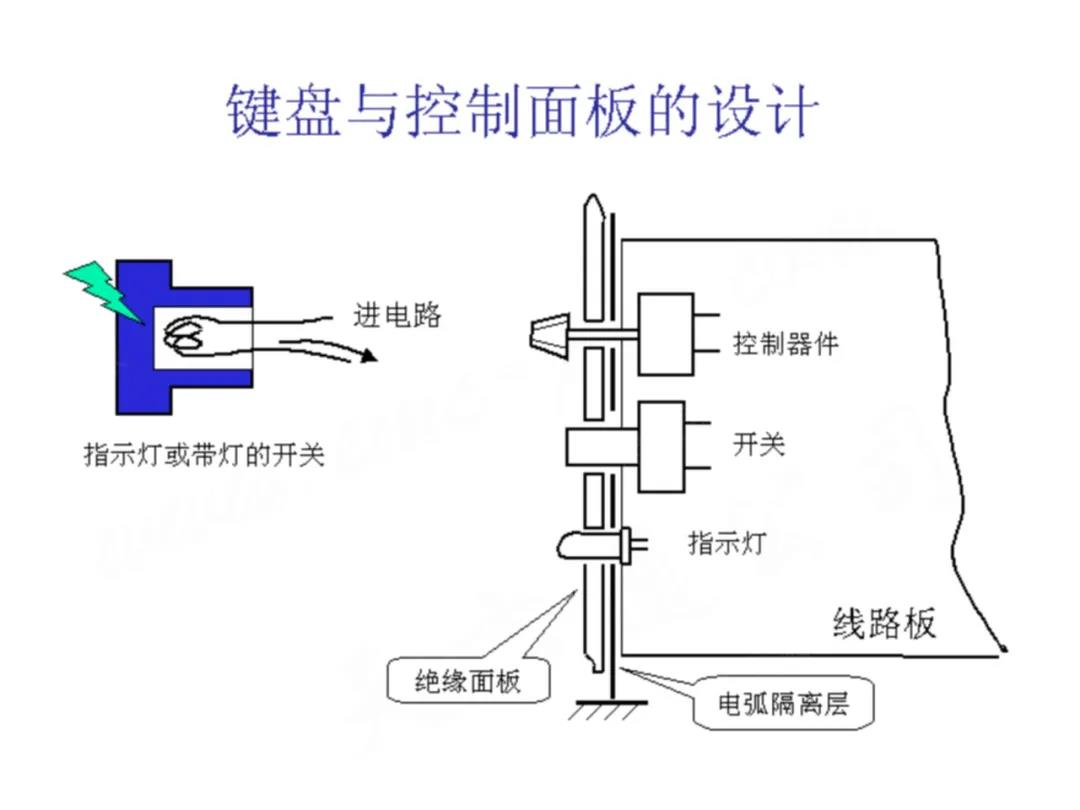 键盘与控制面板的设计