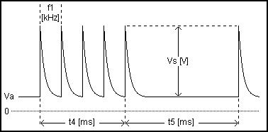 Pulse 3b