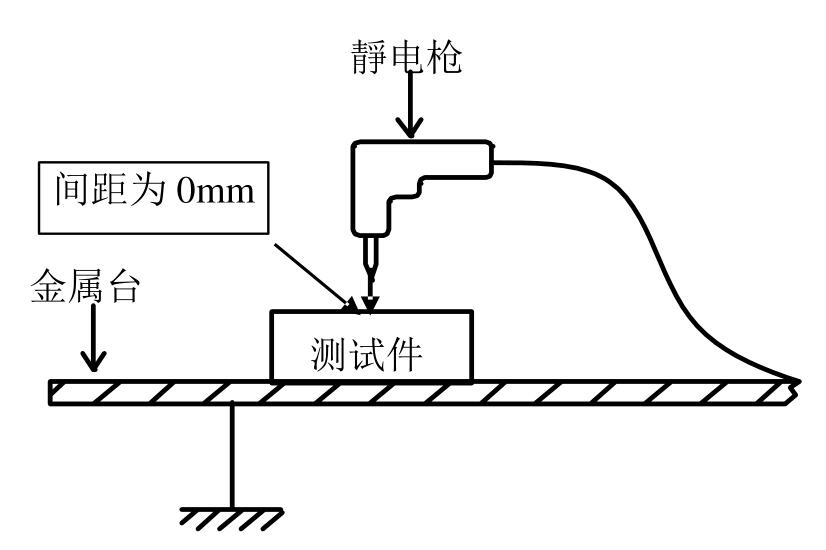 接触放电装置图