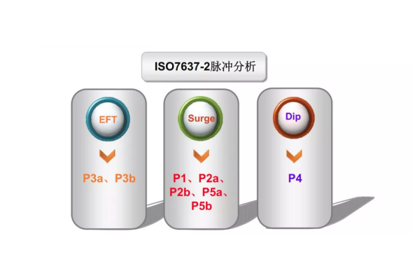 电源线传导瞬态抗扰度ISO7637-2脉冲分析