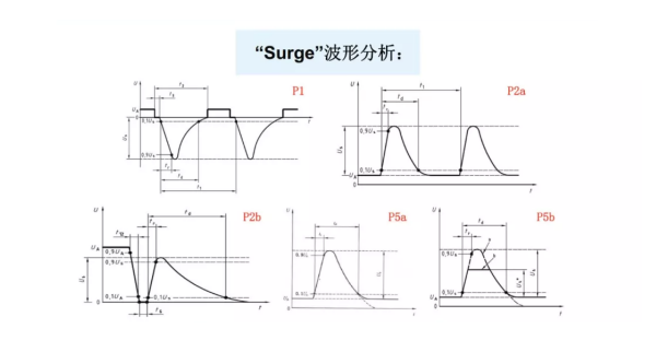 电源线传导瞬态抗扰度浪涌测试