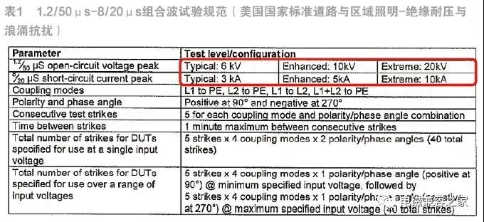 LED路灯雷击浪涌