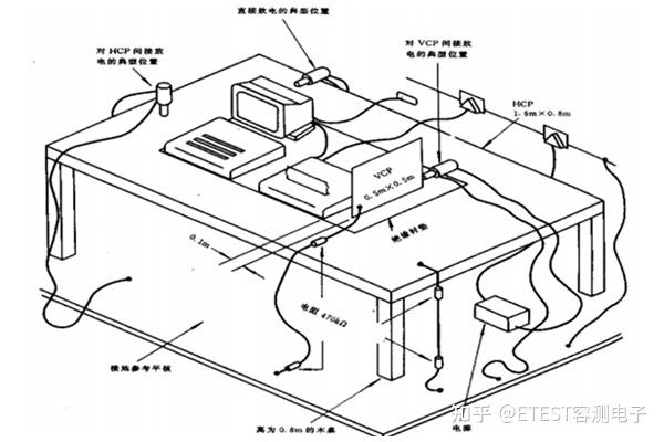 ESD试验台