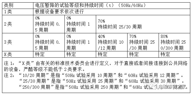 电压跌落测试