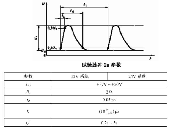 Transient immunit ISO7637‐ 2  试验脉冲2a