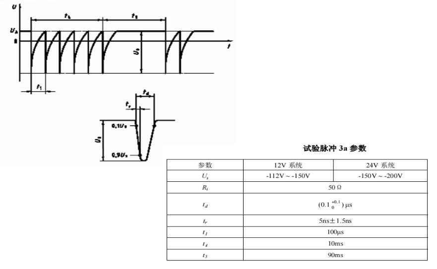 Transient immunit ISO7637‐ 2  试验脉冲3a